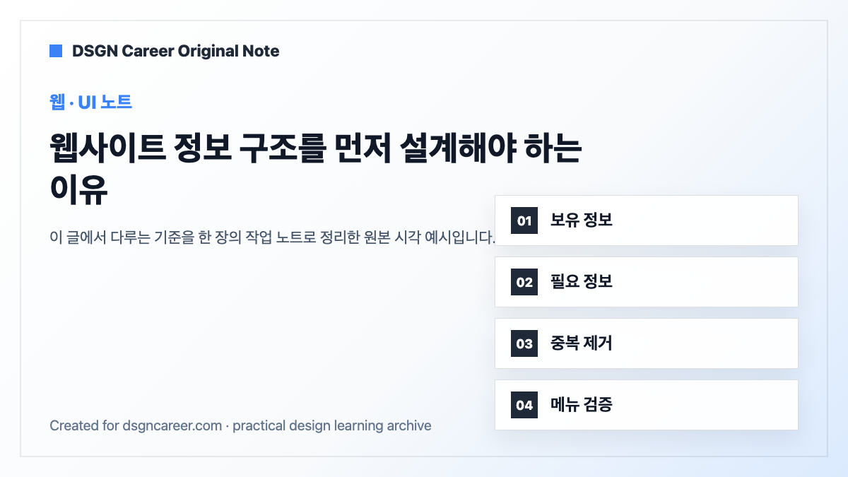 웹사이트 정보 구조를 먼저 설계해야 하는 이유 대표 이미지