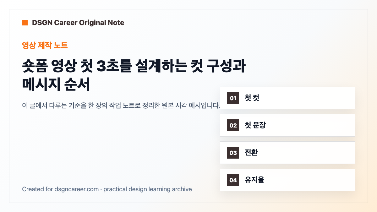 숏폼 영상 첫 3초를 설계하는 컷 구성과 메시지 순서 작업 기준 원본 도식